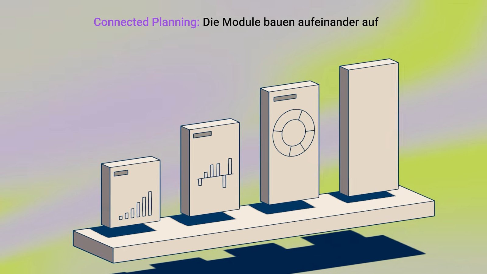 Vier aufsteigende Modul-Stelen mit dem Untertitel Connected Planning: Die Module bauen aufeinander auf