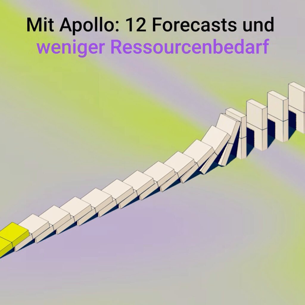 08_apollo-produktvideo-12-forecasts Lange Kette fallender Dominosteine mit dem Untertitel Mit APOLLO: 12 Forecasts und weniger Ressourcenbedarf