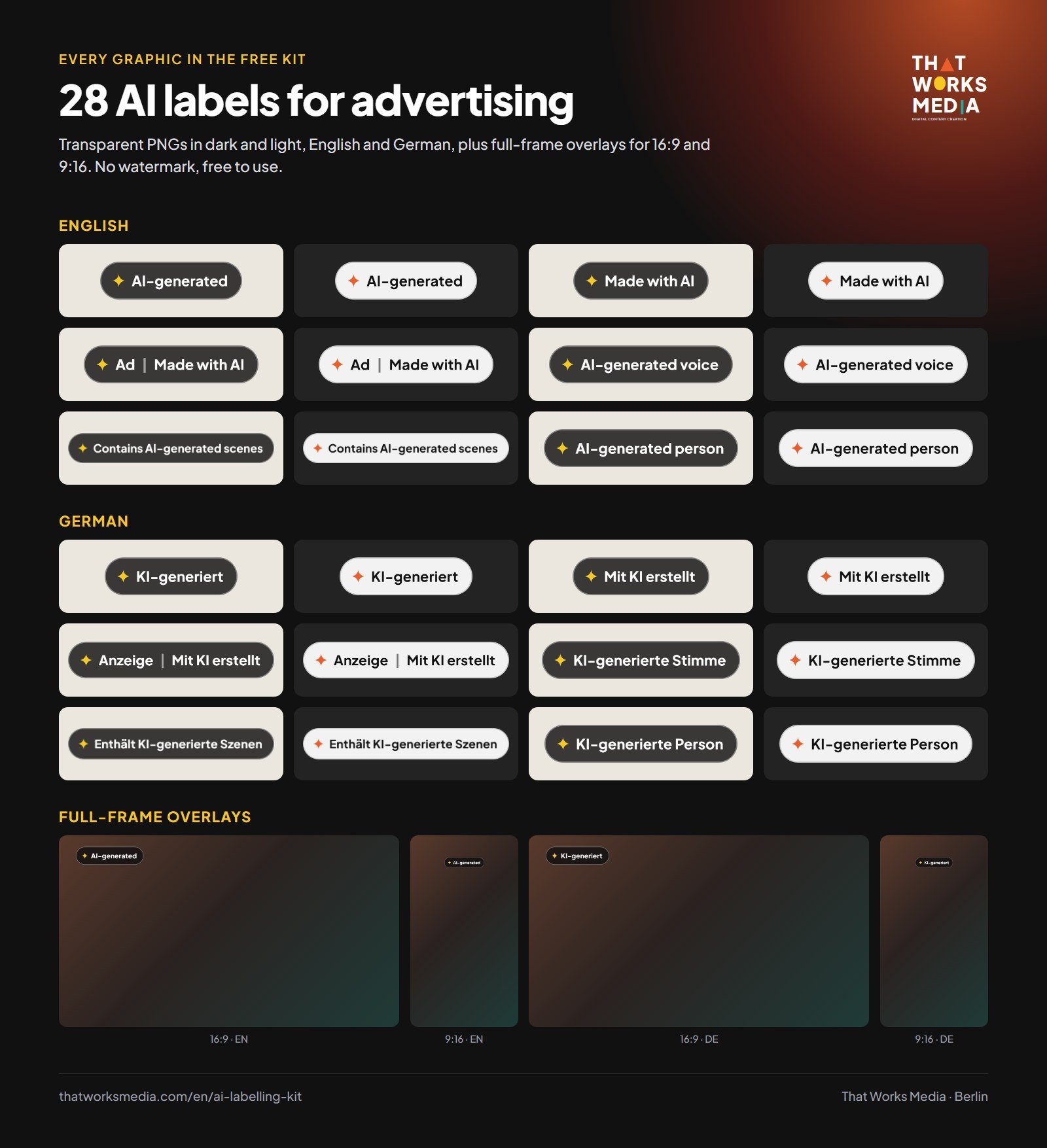 Overview of all 28 AI labels in the kit: AI-generated, Made with AI, Ad | Made with AI and more, in English and German, plus full-frame overlays